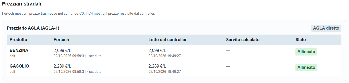 Schermata SicurBox: Prezziari